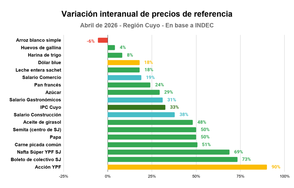 Gráfico