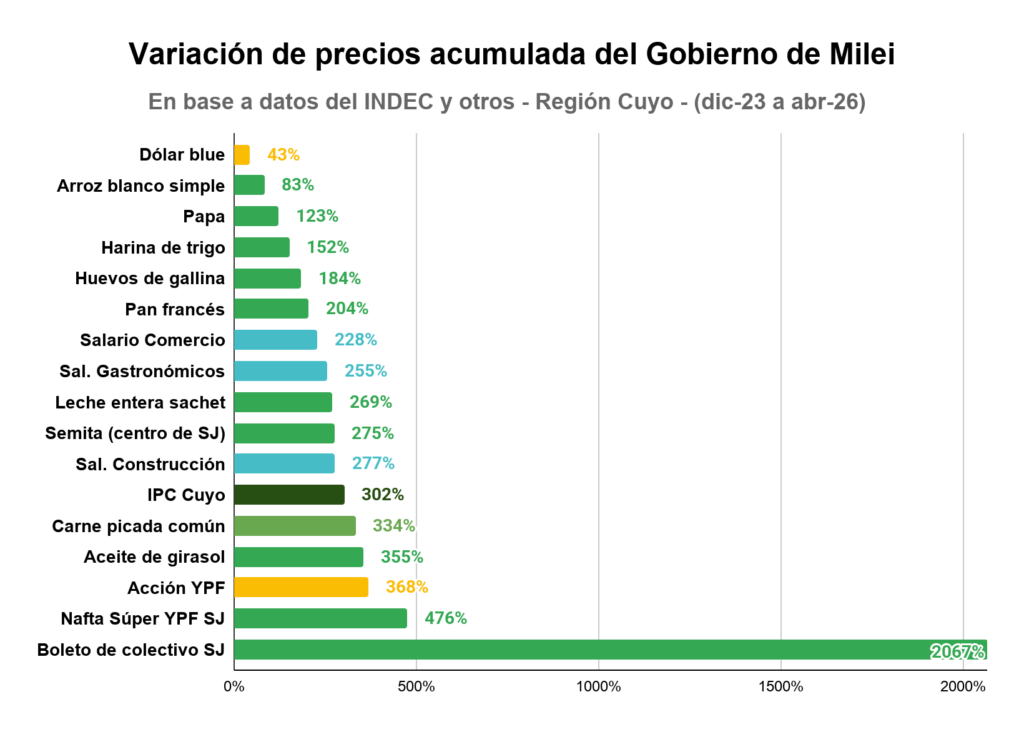 Gráfico